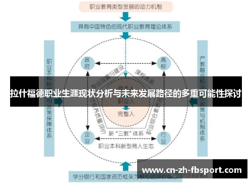 拉什福德职业生涯现状分析与未来发展路径的多重可能性探讨