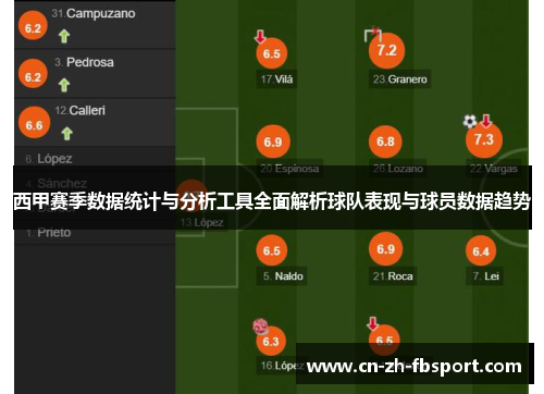 西甲赛季数据统计与分析工具全面解析球队表现与球员数据趋势