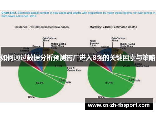 如何通过数据分析预测药厂进入8强的关键因素与策略